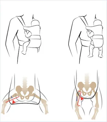 Beneficios Porteo, Fisioterapia y Osteopatía Barón, Móstoles